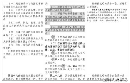 最新 社会消防技术服务管理规定 征求意见稿