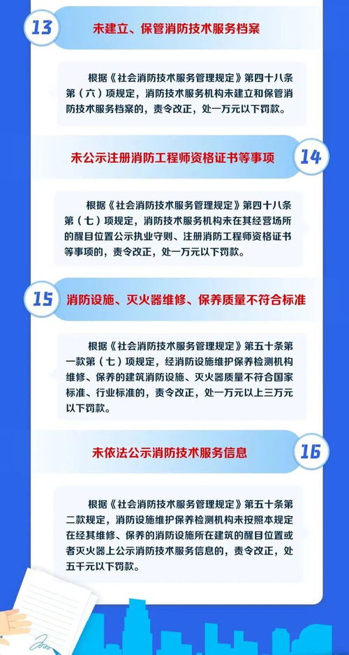 定西市消防救援支队消防技术服务机构典型执法案例公示