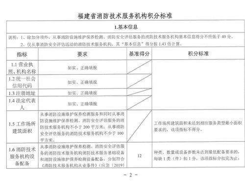 福建消防救援总队发布 福建省消防技术服务机构从业管理规定 试行 的通知