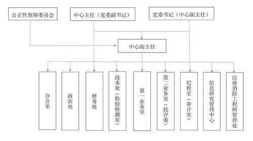 消防产品合格评定中心